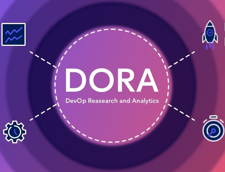 DORA Metrics logo post