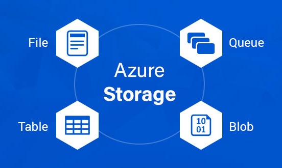 Guide to Azure Storage